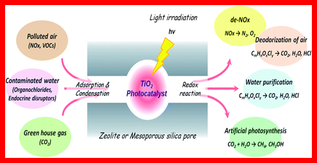 nano tio2 photocatalytic